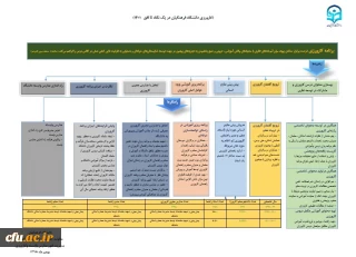 راهبردها و راهکارهای اجرایی برنامه کارورزی دانشگاه فرهنگیان

کارورزی دانشگاه فرهنگیان در یک نگاه تا افق 1401
