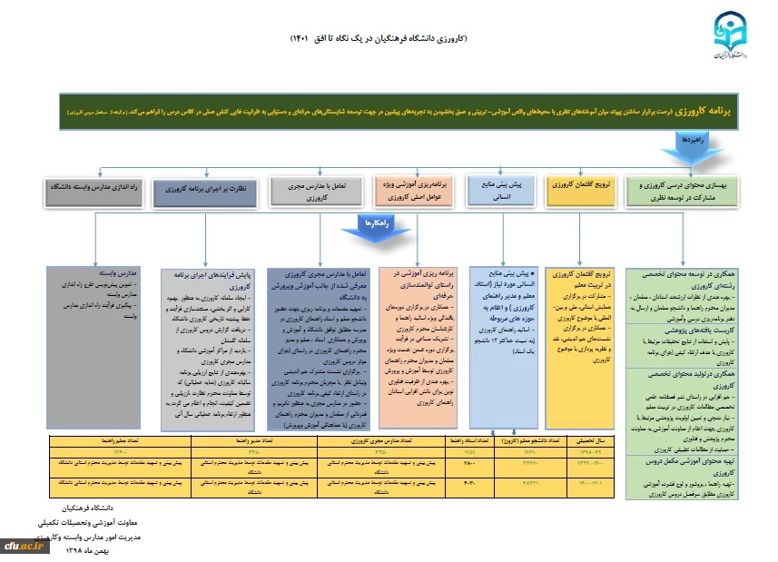 برنامه کارورزی