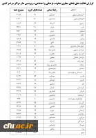جدول گروه های فرهنگی