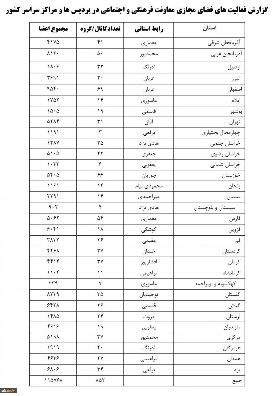 جدول گروه های فرهنگی