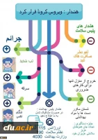 پوستر کرونا ویروس