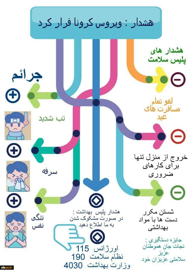 پوستر کرونا ویروس