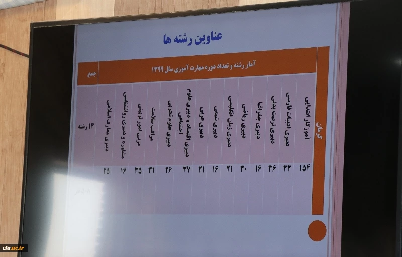رئیس دانشگاه فرهنگیان استان کرمان
ویژگی دوره مهارت آموزی پذیرفته شدگان آزمون استخدامی (ماده 28) سال 1398 ، در مجازی برگزار شدن آن می باشد 5