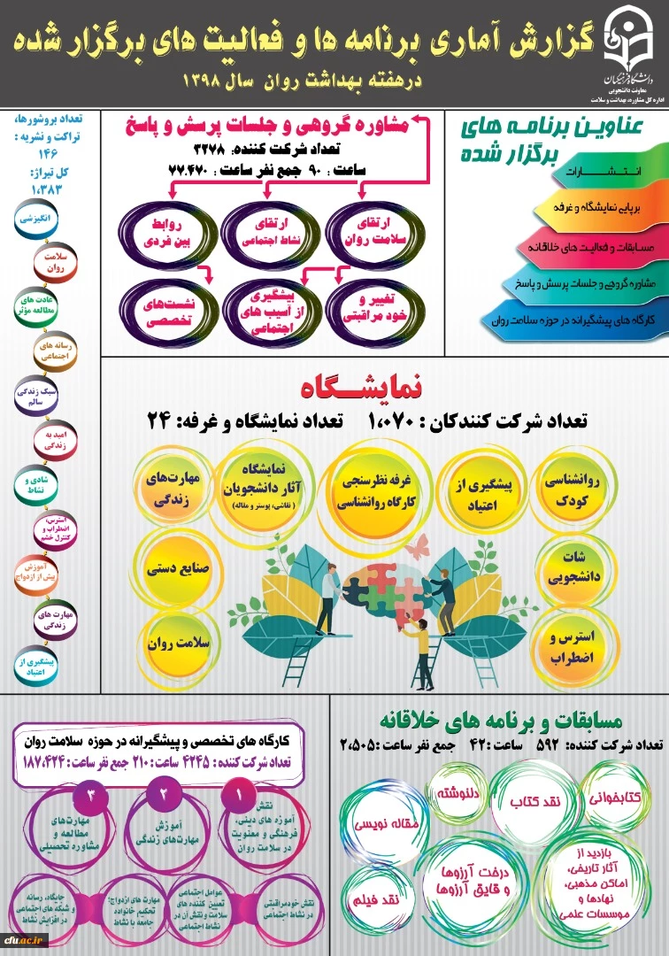 بهداشت روان 98