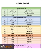 درخشش دانشجومعلمان پردیس امام خمینی (ره) گرگان در چهارمین جشنواره طراحی رسانه های فرهنگی _ ورزشی دانشگاه فرهنگیان
 3