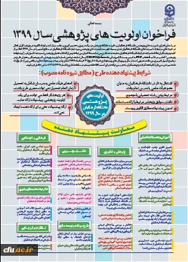 اولویت های پژوهشی مورد نیاز دانشگاه فرهنگیان در سال 1399 اعلام شد 3