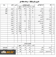 دانشجویان برگزیده منطقه ای طرح فرهنگی و پژوهشی 555 3