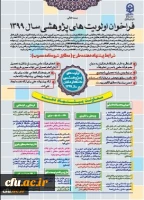 اولویت های پژوهشی مورد نیاز دانشگاه فرهنگیان در سال 1399 اعلام شد
 3