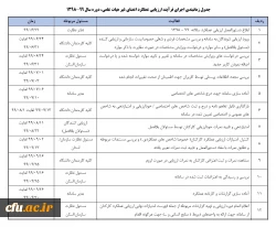 ابلاغ بخشنامه ارزیابی عملکرد سالانه اعضای غیر هیأت علمی دانشگاه فرهنگیان 3