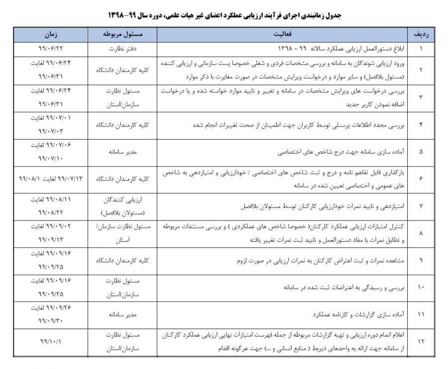 ابلاغ بخشنامه ارزیابی عملکرد سالانه اعضای غیر هیأت علمی دانشگاه فرهنگیان 3