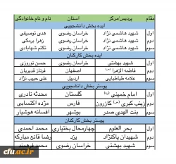   برگزیدگان نفرات برتر  