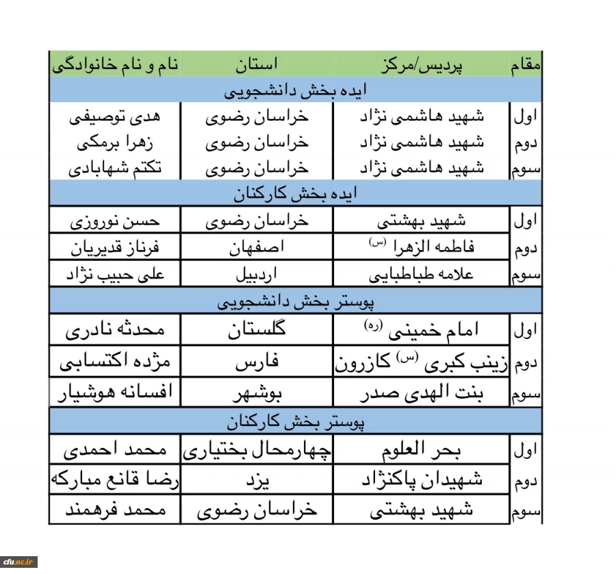  برگزیدگان نفرات برتر  "جشنواره  ورزش در خانه” 2