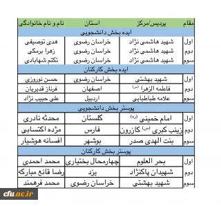 معاون دانشجویی خبر داد:

برگزیدگان  "جشنواره  ورزش در خانه“ اعلام شد