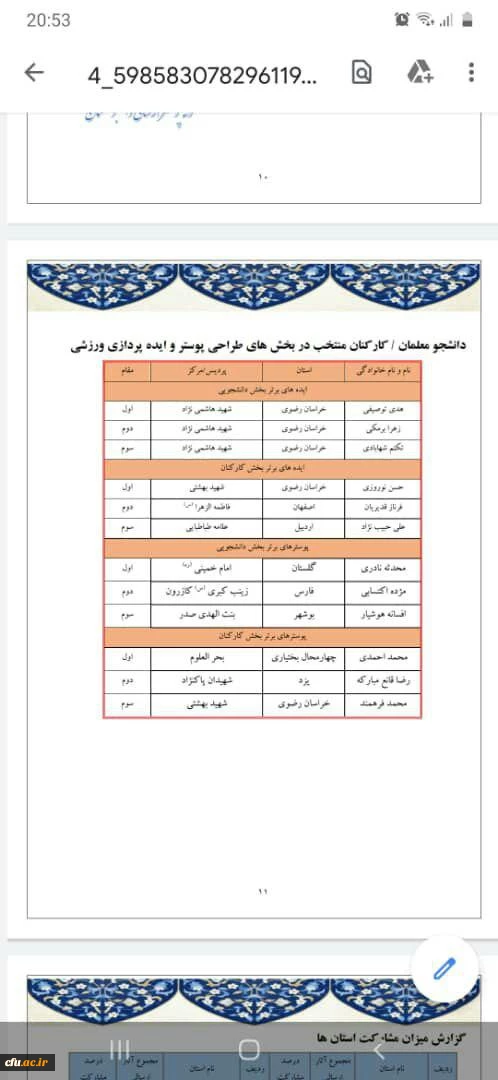 کسب مقام اول تا سوم جشنواره کشوری مسابقه ی ایده ورزش در خانه درایام کرونا 2
