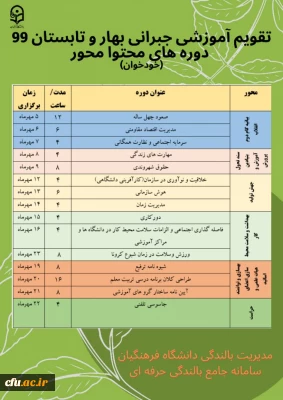 مدیریت بالندگی دانشگاه فرهنگیان اعلام کرد:

تقویم آموزشی جبرانی بهار و تابستان 99