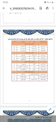 کسب مقام اول تا سوم جشنواره کشوری مسابقه ی ایده ورزش در خانه درایام کرونا 2