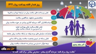 معاون دانشجویی دانشگاه فرهنگیان خبر داد:

برگزاری مسابقات پویش سلامت روان و آزمون های خودخوان به مناسبت هفته بهداشت روان