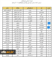 رئیس دانشگاه فرهنگیان استان بوشهر

دعوت دانشجومعلم بوشهری به اردو تیم ملی جوانان کشور 3