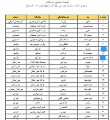رئیس دانشگاه فرهنگیان استان بوشهر

دعوت دانشجومعلم بوشهری به اردو تیم ملی جوانان کشور 3