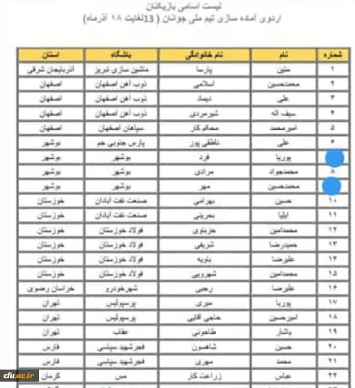 رئیس دانشگاه فرهنگیان استان بوشهر

دعوت دانشجومعلم بوشهری به اردو تیم ملی جوانان کشور 3