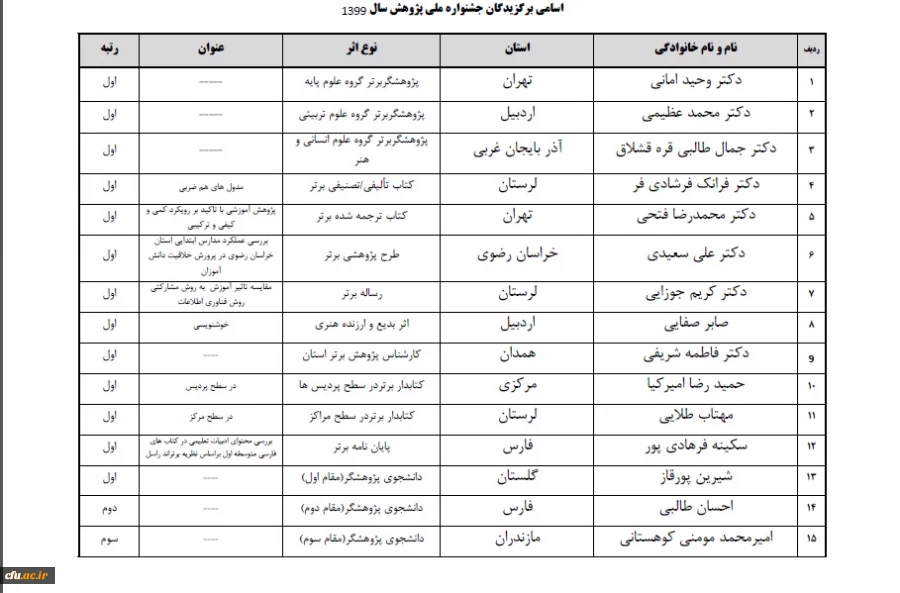 تقدیر از برگزیدگان کشوری 3