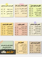 انتخابات کانون های فرهنگی - اجتماعی و انجمن های علمی پردیس های دانشگاه فرهنگیان استان بوشهر برگزار شد. 3