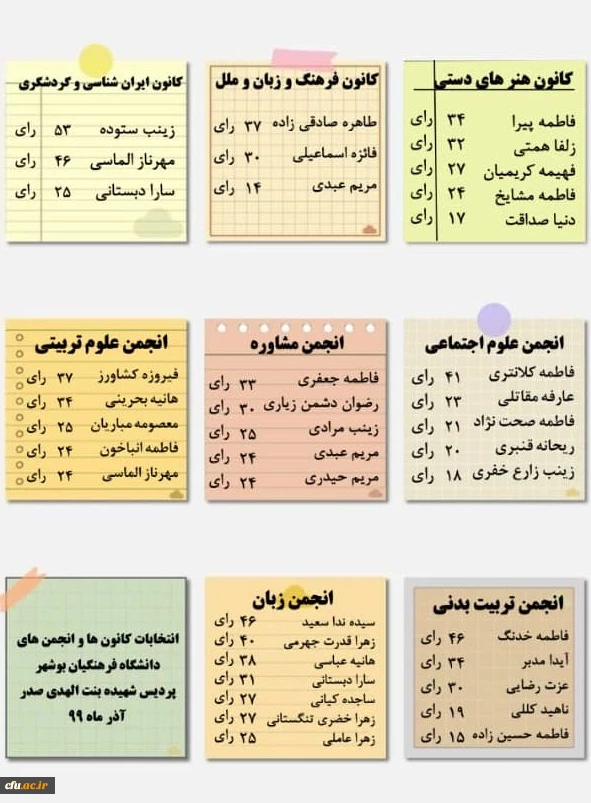 انتخابات کانون های فرهنگی - اجتماعی و انجمن های علمی پردیس های دانشگاه فرهنگیان استان بوشهر برگزار شد. 3