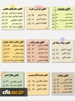 انتخابات کانون های فرهنگی - اجتماعی و انجمن های علمی پردیس های دانشگاه فرهنگیان استان بوشهر برگزار شد. 4