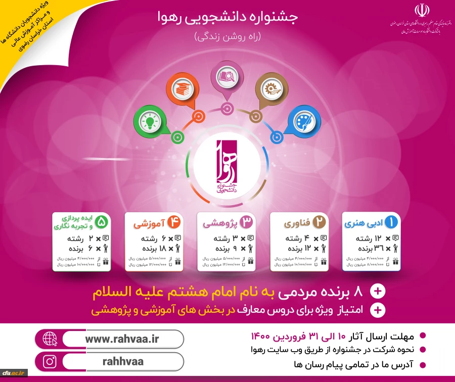 جشنواره رهوا ویژه دانشجویان خراسان رضوی 3