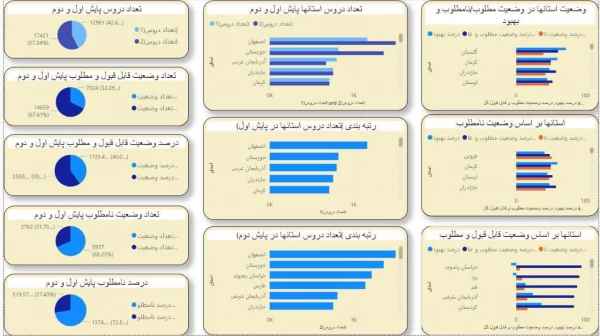 ارائه نتایج پایش  3