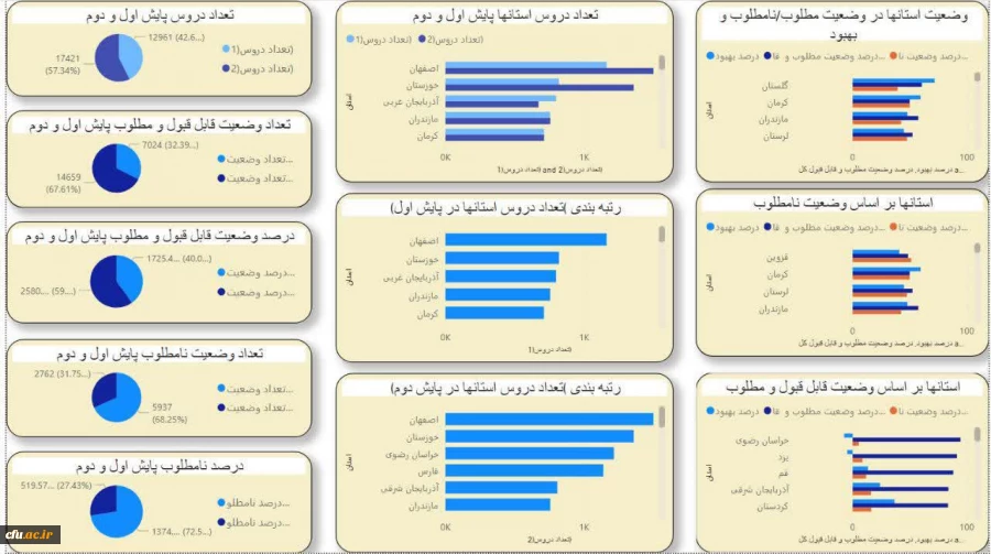 ارائه نتایج پایش  3