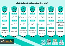 درخشش دانشجوهمیاران سلامت جسم و روان در مسابقات کشوری وزارت علوم، تحقیقات و فناوری  2