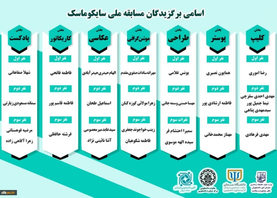 درخشش دانشجوهمیاران سلامت جسم و روان در مسابقات کشوری وزارت علوم، تحقیقات و فناوری  2