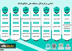 
درخشش دانشجوهمیاران سلامت جسم و روان در مسابقات کشوری وزارت علوم، تحقیقات و فناوری
 2