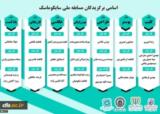 معاون دانشجویی عنوان کرد:


درخشش دانشجوهمیاران سلامت جسم و روان در مسابقات کشوری وزارت علوم، تحقیقات و فناوری
