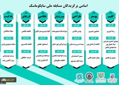 معاون دانشجویی عنوان کرد:


درخشش دانشجوهمیاران سلامت جسم و روان در مسابقات کشوری وزارت علوم، تحقیقات و فناوری
