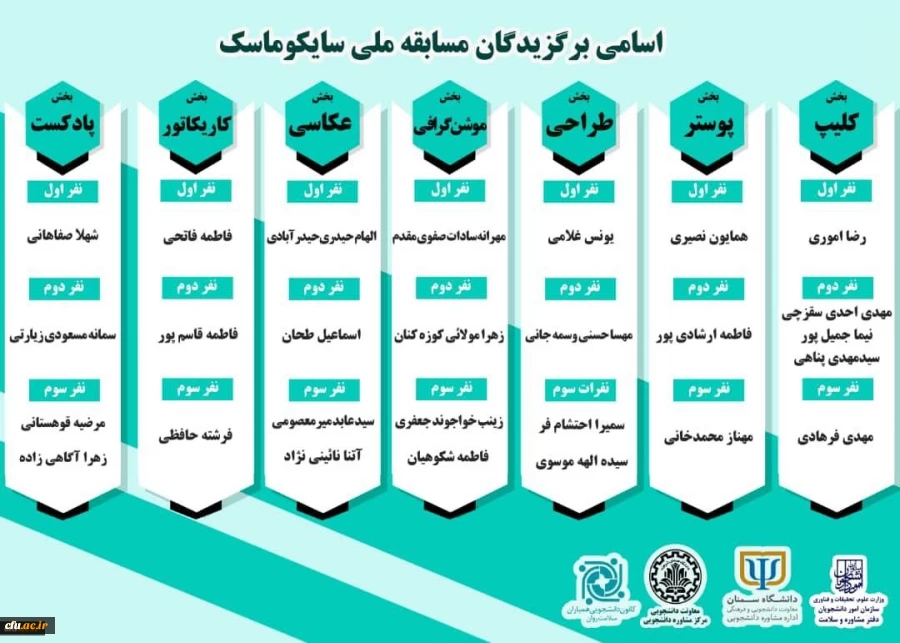 
درخشش دانشجوهمیاران سلامت جسم و روان در مسابقات کشوری وزارت علوم، تحقیقات و فناوری
 2