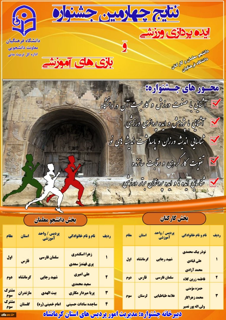 برگزاری مراسم اختتامیه چهارمین جشنواره ایده پردازی ورزشی و بازی های آموزشی به میزبانی دانشگاه فرهنگیان استان کرمانشاه  2