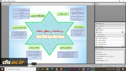 نشست علمی - تخصصی با عنوان ویژگی های یک استاد خوب از دیدگاه دانشجومعلمان دانشگاه فرهنگیان
 5