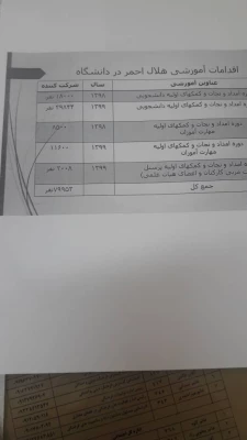  نشست مدیران ارشد حوزه ستادی دانشگاه فرهنگیان برگزار شد 3