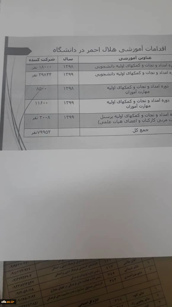  نشست مدیران ارشد حوزه ستادی دانشگاه فرهنگیان برگزار شد 3