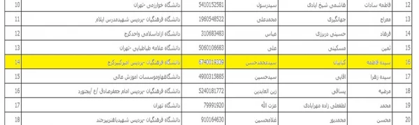 افتخار آفرینی دانشجو معلمان پردیس های دانشگاه فرهنگیان استان البرز در بیست و پنجمین المپیاد دانشجویان سراسر کشور
 2