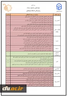 برگزیدگان جشنواره حرکت 2