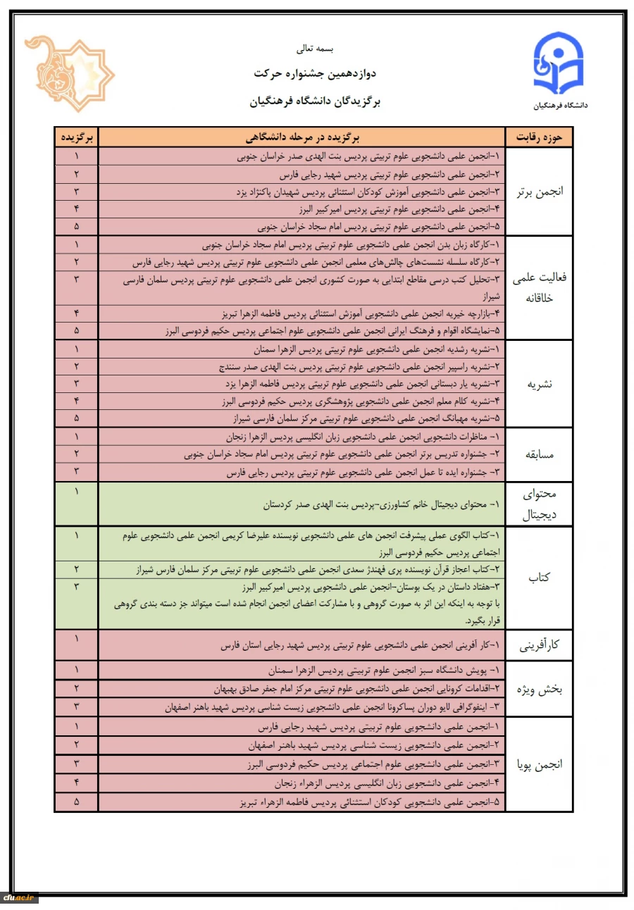 برگزیدگان جشنواره حرکت 2