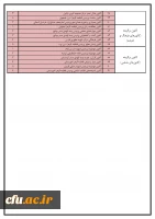 نتایج برگزیدگان جشنواره رویش و حرکت دانشگاه فرهنگیان اعلام شد 2