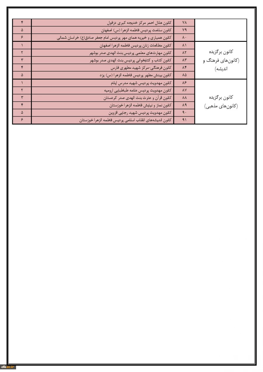 نتایج برگزیدگان جشنواره رویش و حرکت دانشگاه فرهنگیان اعلام شد 2
