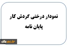 نمودار درختی پایان نامه