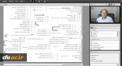 سومین کرسی مناظره با عنوان «رهروان بی راهه - فرایند شکل گیری اعتیاد» 2
