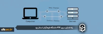 با پیگیری های واحد هوشمند سازی دانشگاه فرهنگیان یزد انجام شد:

راه اندازی سرور ftp

