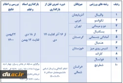 برگزاری المپیاد ورزش های قهرمانی در 10 رشته ورزشی ویژه دانشجومعلمان دختر- پسر دانشگاه 

 2